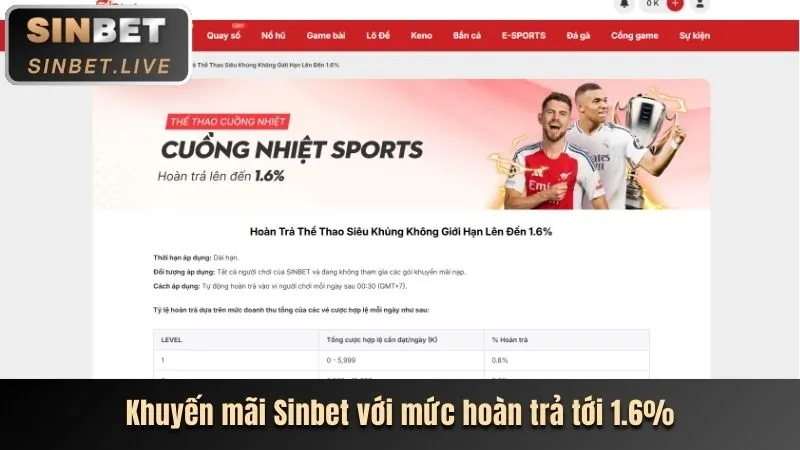 Cập nhật game và sự kiện thể thao tại 98win